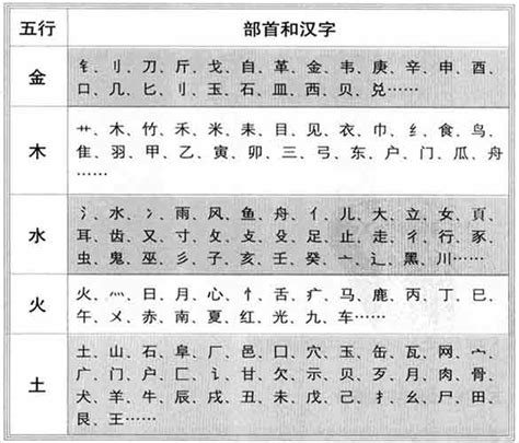 婷五行|康熙字典：婷的字义解释，拼音，笔画，五行属性，婷的起名寓意。